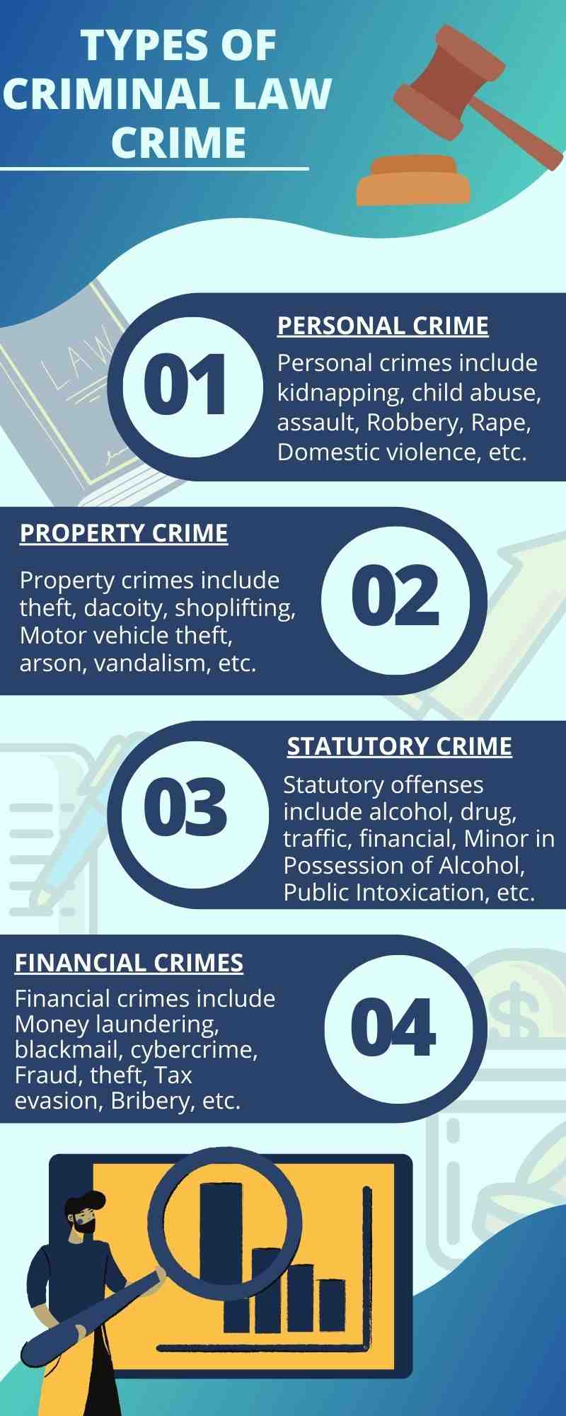 Types of Criminal Law