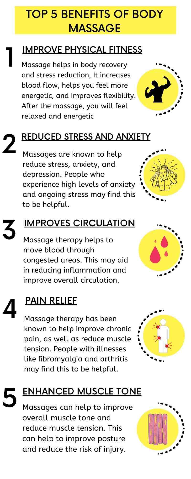 5 Benefits of Body Massage in Navi Mumbai