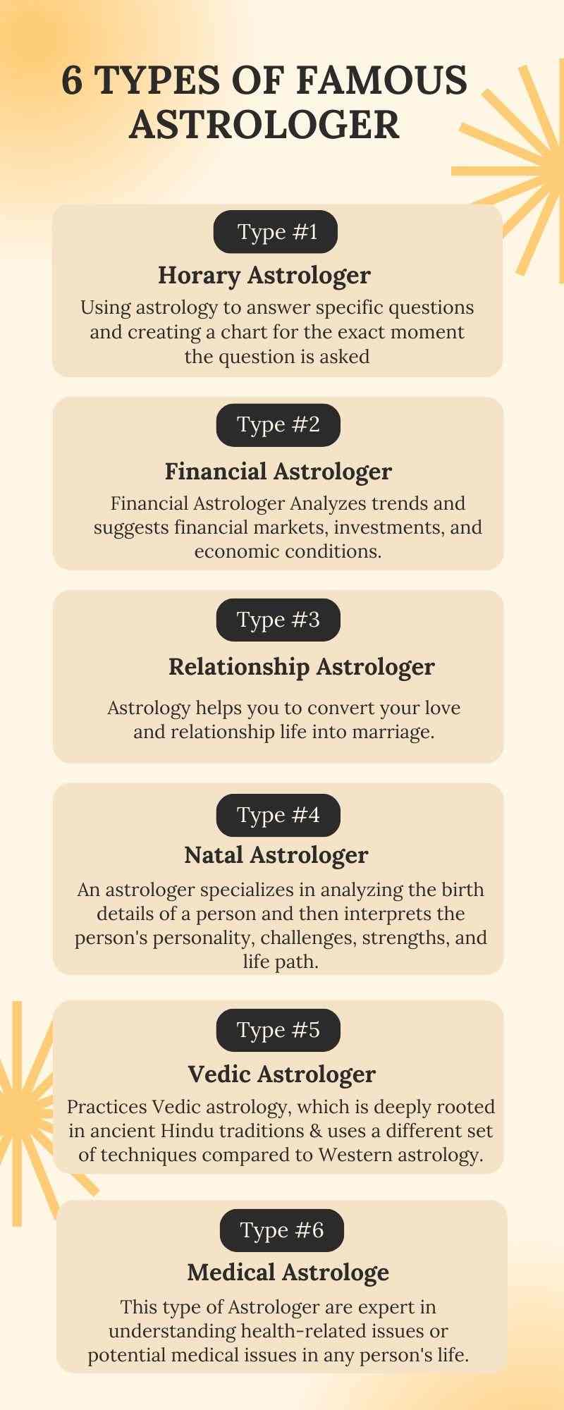 6 Types of Famous Astrology