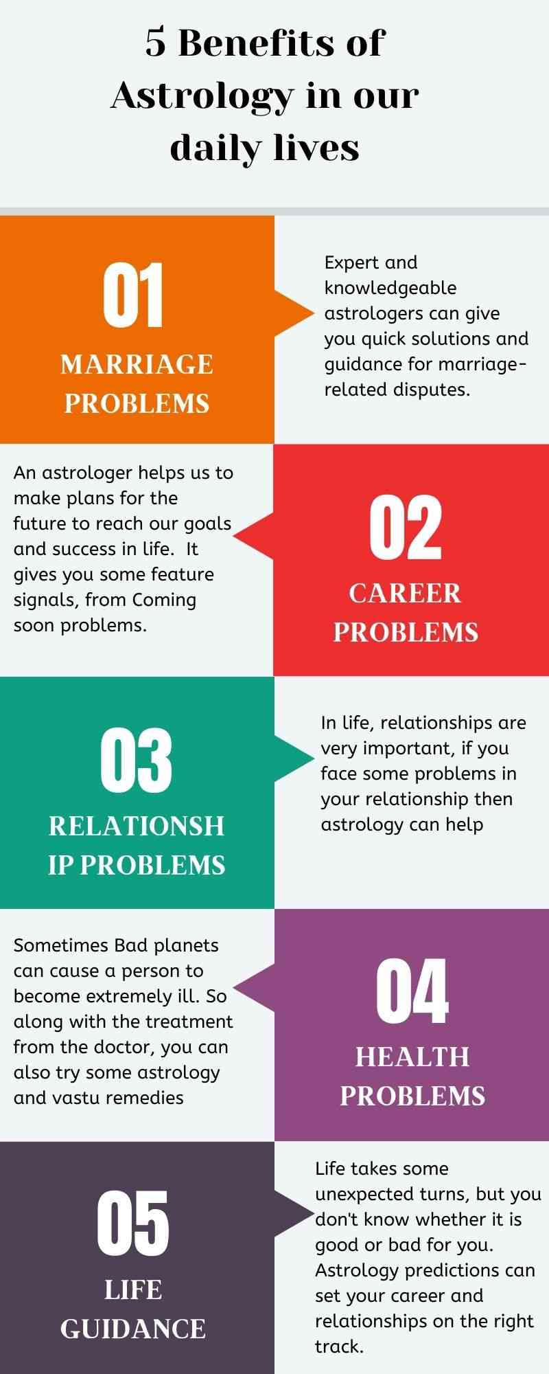 5 Benefits of Astrology 