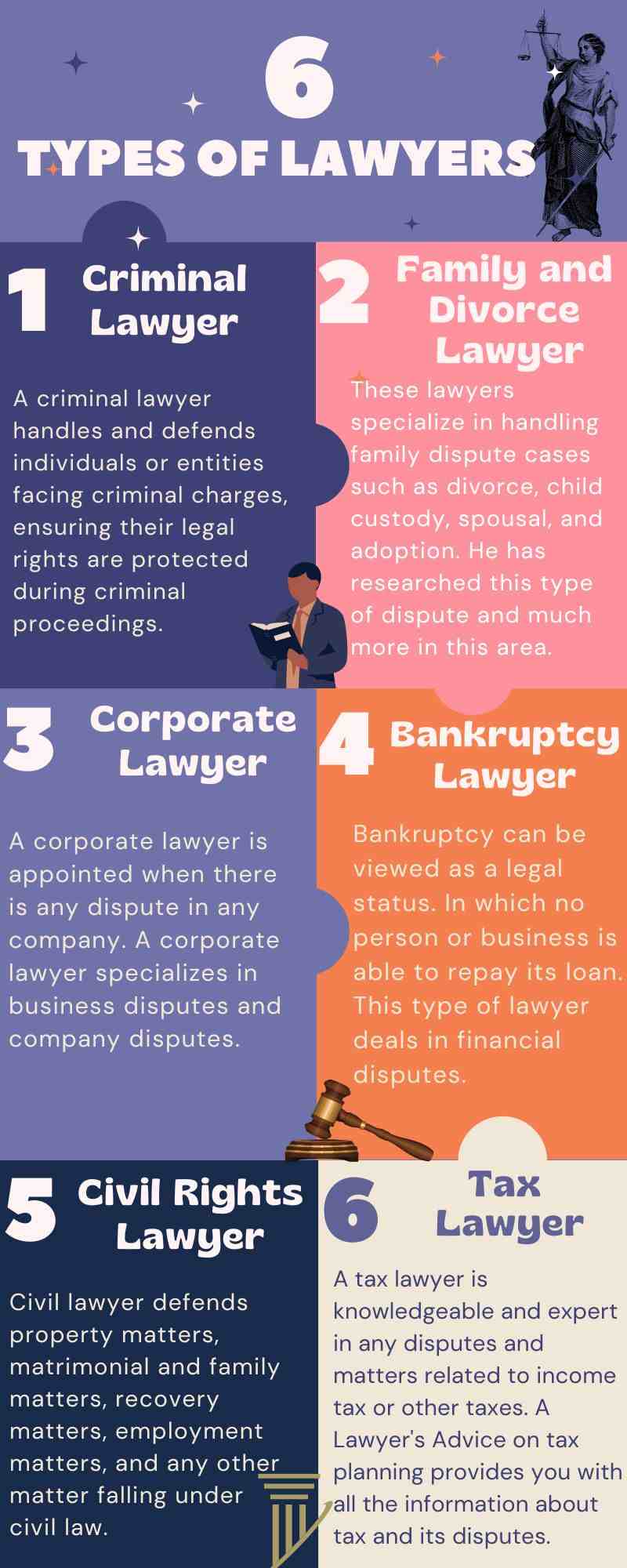6 Types of Famous Lawyers