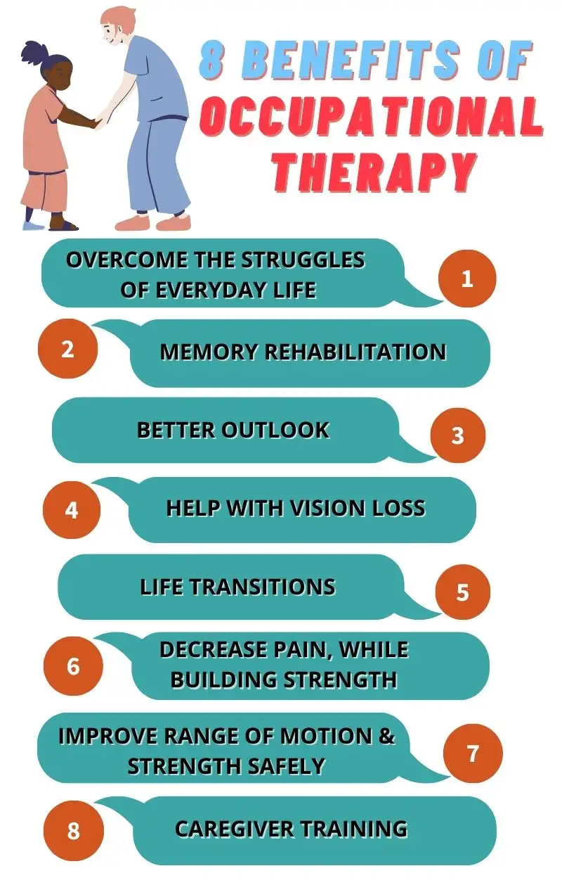 8 Benefits of Occupational Therapy in Hyderabad