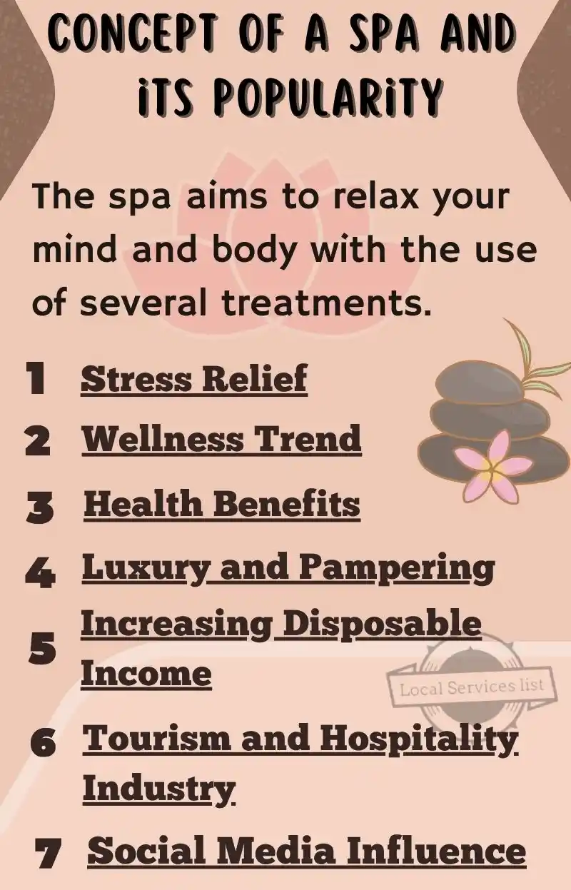 Concept and popularity of a Spa
