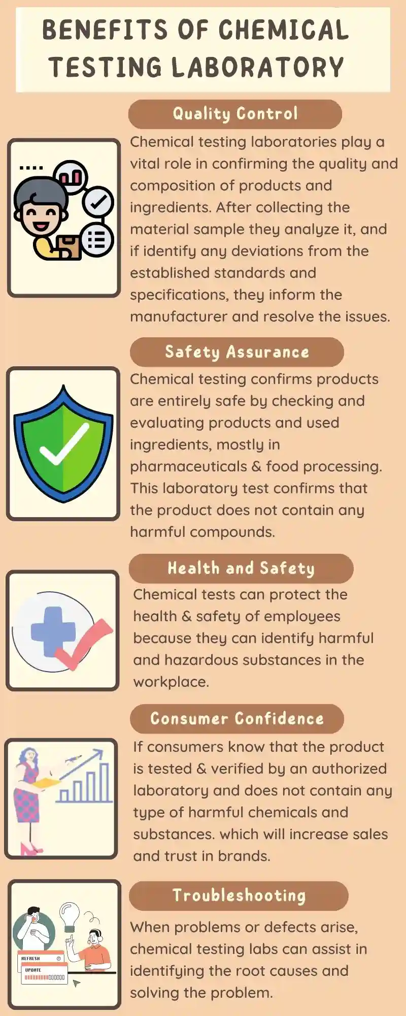 Top 5 Benefits of Chemical Testing Laboratory