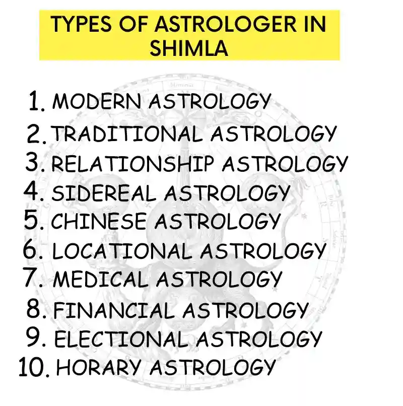 Benefits and Types of Astrologer in Shimla