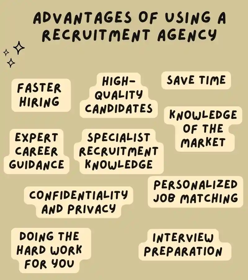 Advantages of Job Consultancy