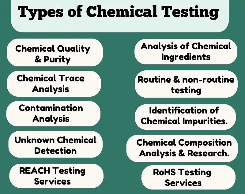 Types of Chemical Testing Lab in Kolkata